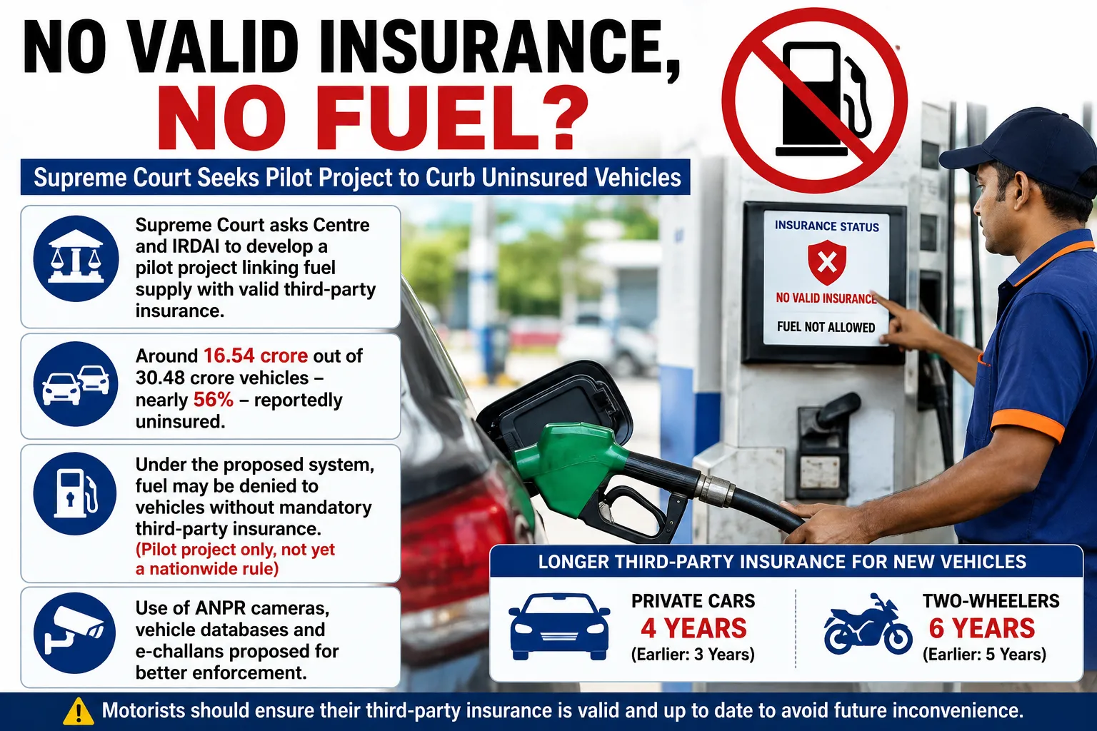 No Valid Insurance, No Fuel? Supreme Court Seeks Pilot Project