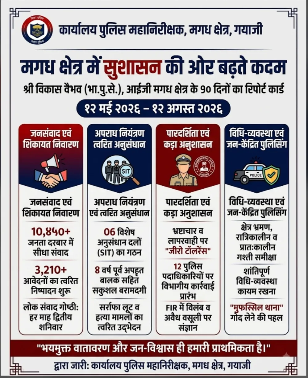 मगध में 'वैभव' का जन-पुलिसिंग मॉडल: 
90 दिनों का रिपोर्ट कार्ड, भ्रष्टाचार पर सख्त चाबुक और जवाबदेह खाकी,