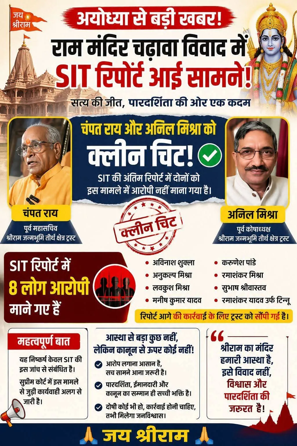राम मंदिर चढ़ावा विवाद में SIT की रिपोर्ट: चंपत राय और अनिल मिश्रा को क्लीन चिट, 8 लोग आरोपी।