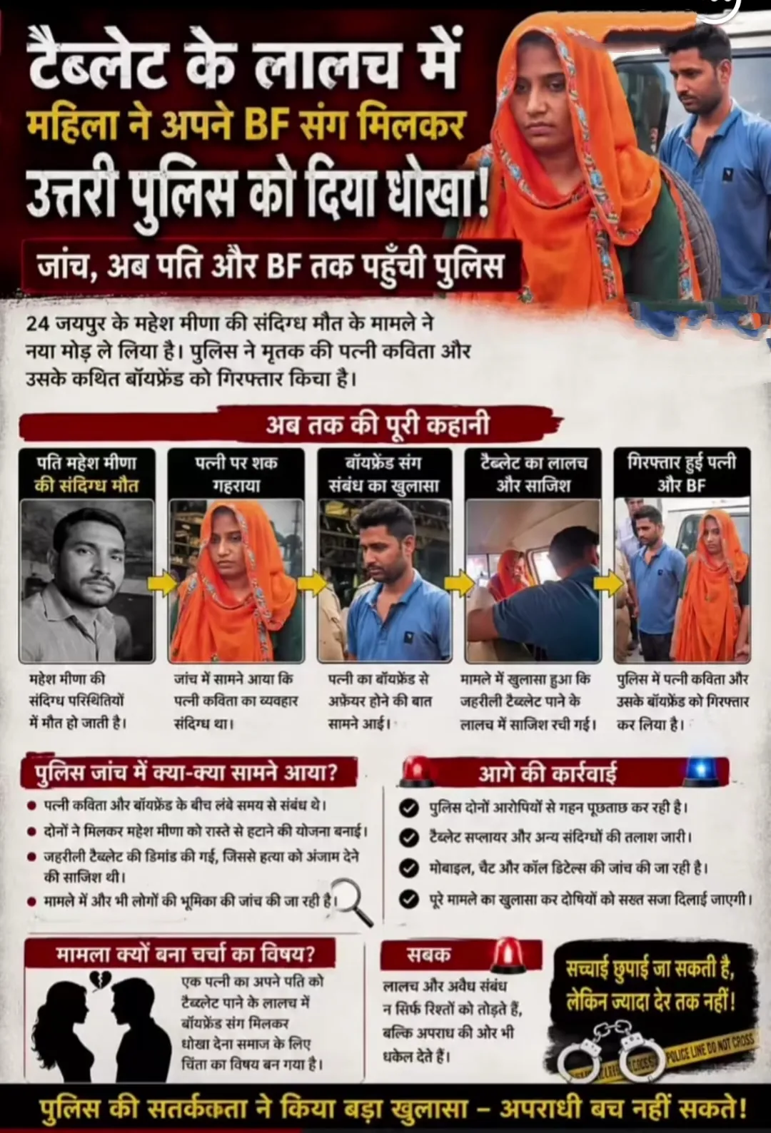 यपुर में संदिग्ध मौत मामले में महिला और उसके कथित बॉयफ्रेंड गिरफ्तार, टैबलेट की साजिश का आरोप