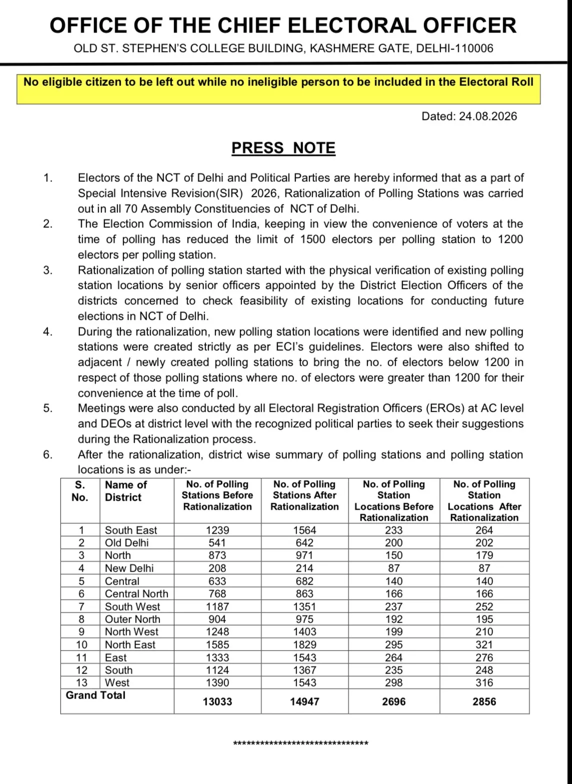 दिल्ली में मतदान केंद्रों की संख्या बढ़कर 14,947 हुई, दक्षिण-पूर्वी जिले में सबसे बड़ी बढ़ोतरी