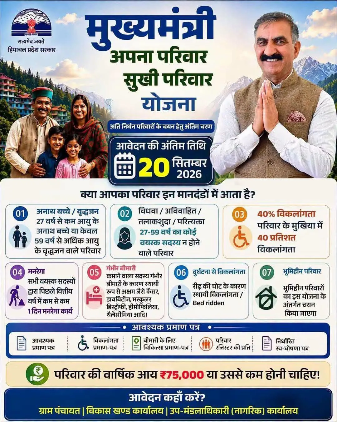 बीपीएल सूची में नाम दर्ज कराने का अंतिम अवसर