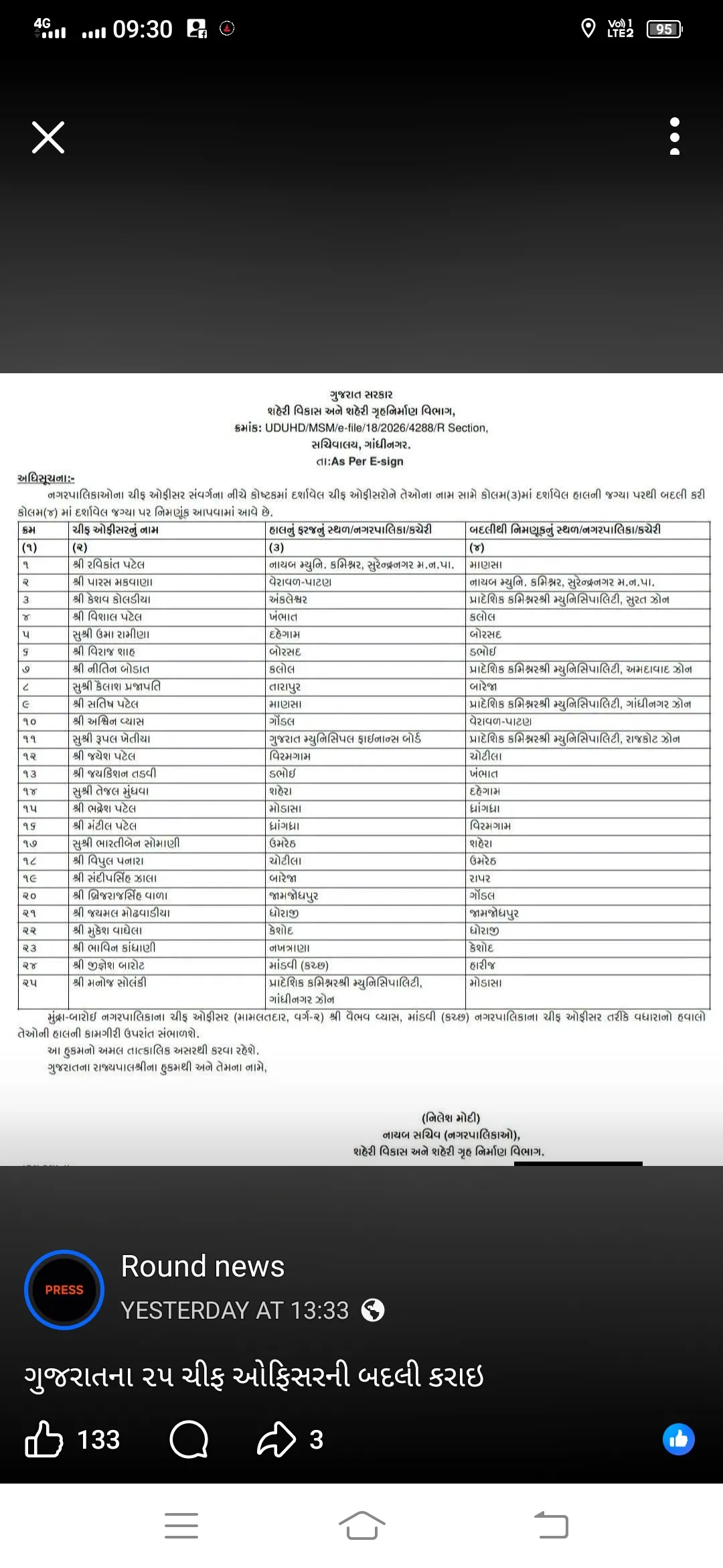 ગુજરાત માં રાજય સરકાર દ્વારા 25  જેટલા અઘિકારી ઓની બદલી