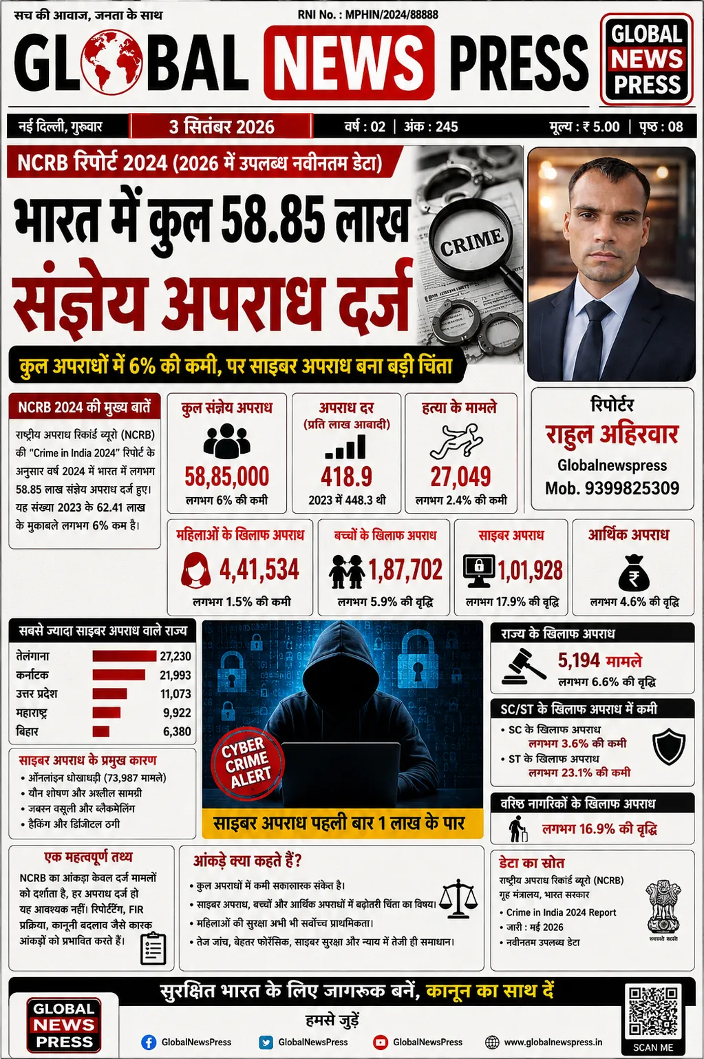 2026 में उपलब्ध NCRB की ताजा तस्वीर: देश में कुल अपराध घटे, लेकिन साइबर अपराध ने बढ़ाई चिंता