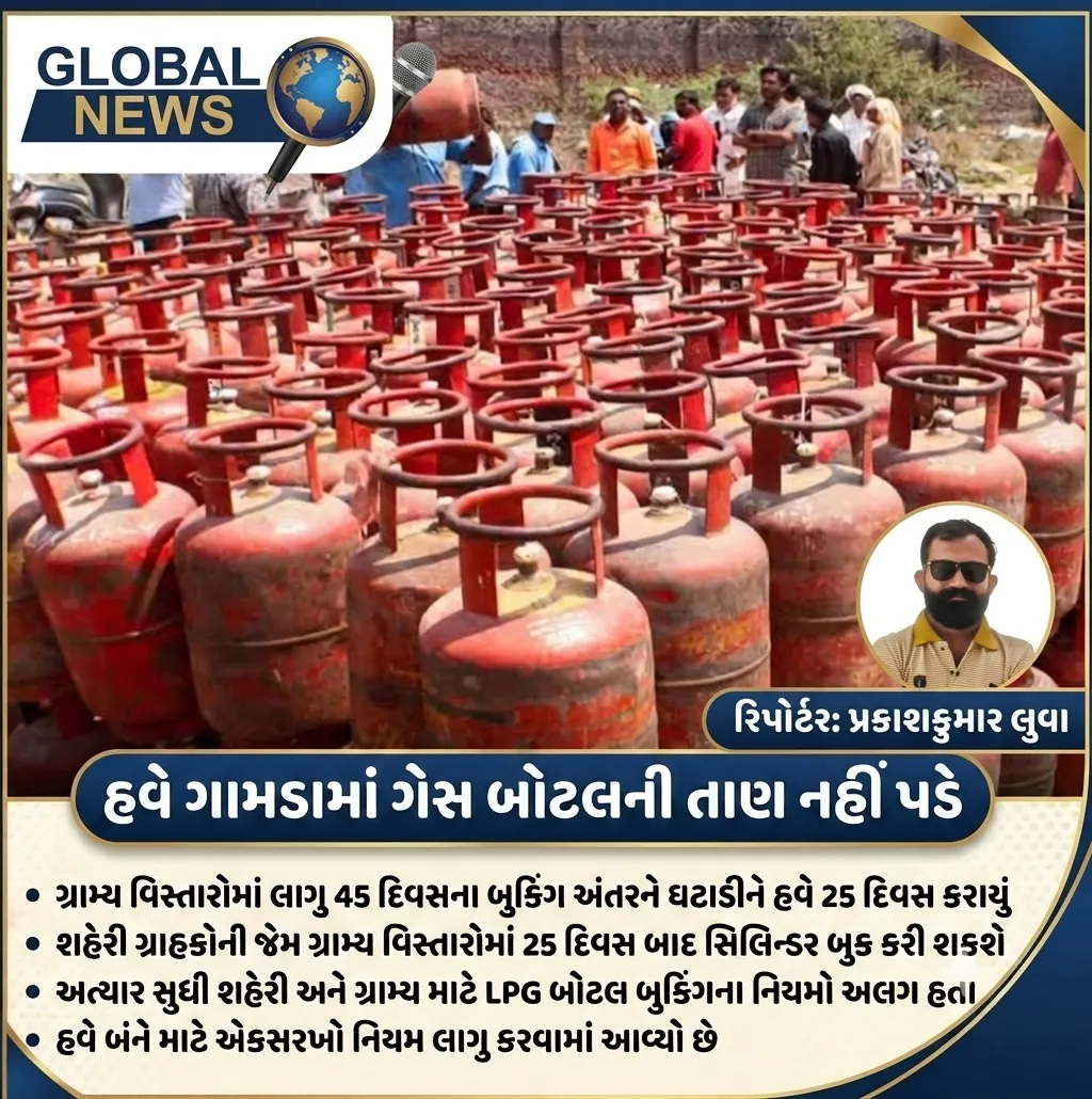 હવે ગામડામાં પણ 45 દિવસની જગ્યાએ 25 દિવસમાં બીજો ગેસનો બાટલો નોંધાવી શકશો.