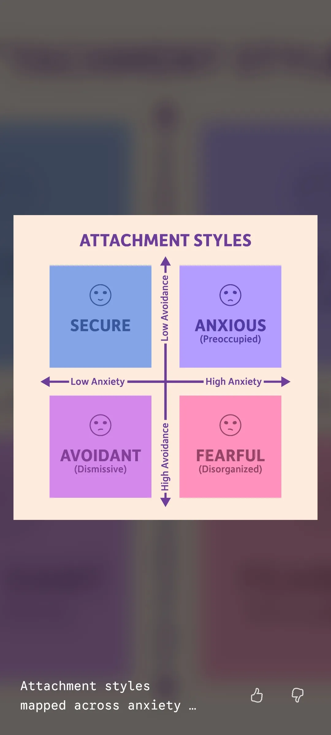 The Spectrum of Human Connection
