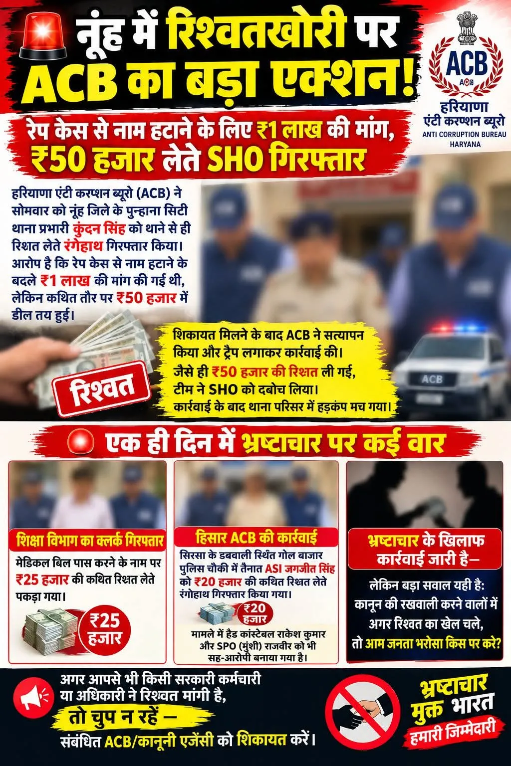 🚨 नूंह में रिश्वतखोरी पर ACB का बड़ा एक्शन! 🚨
रेप केस से नाम हटाने के लिए ₹1 लाख की मांग, ₹50 हजार लेते SHO गिरफ्तार