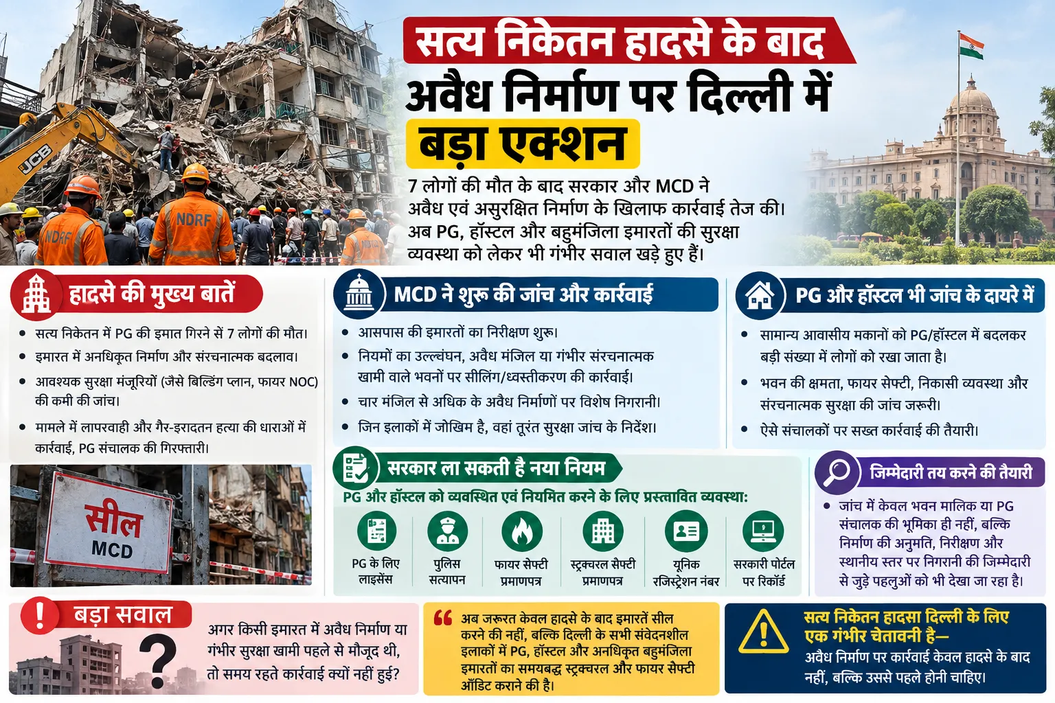 सत्य निकेतन हादसे के बाद अवैध निर्माण पर दिल्ली में बड़ा एक्शन