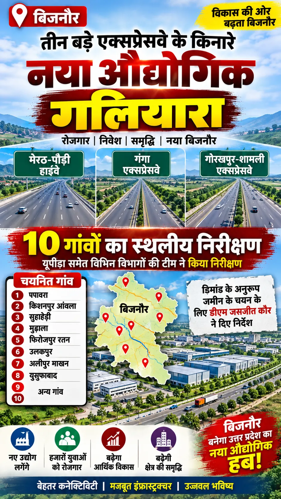 बिजनौर में नए औद्योगिक गलियारे की कवायद तेज, 10 गांवों में यूपीडा की टीम ने किया स्थलीय निरीक्षण