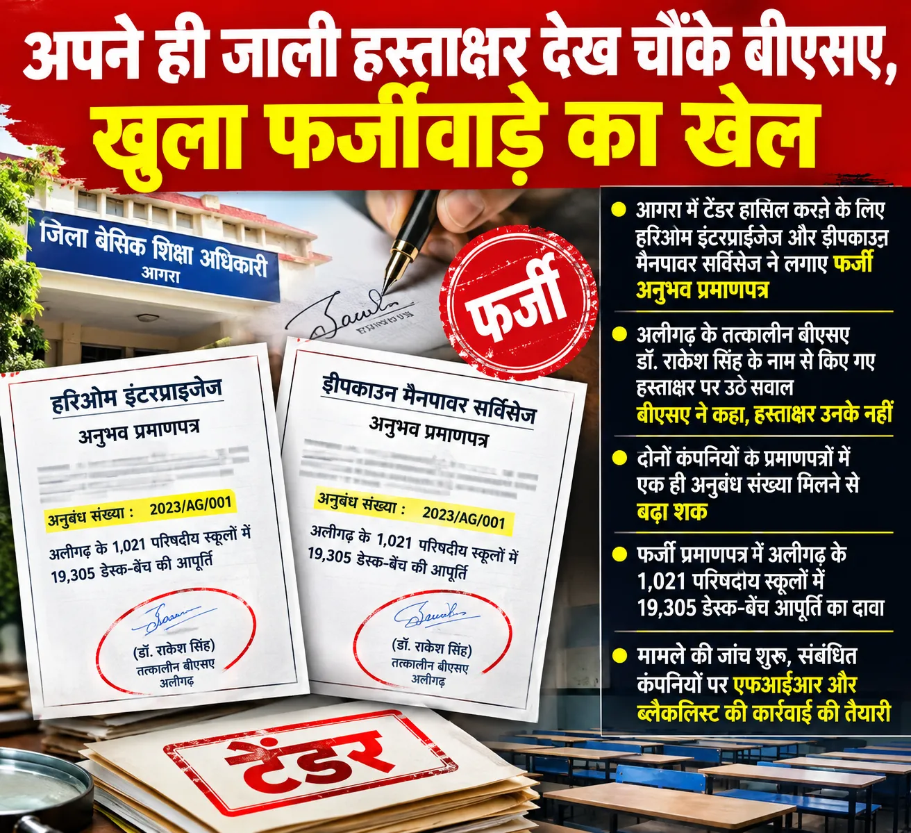 ब्रेकिंग न्यूज आगरा में टेंडर के लिए फर्जी अनुभव प्रमाणपत्र का आरोप, बीएसए के जाली हस्ताक्षर से खुला फर्जीवाड़ा